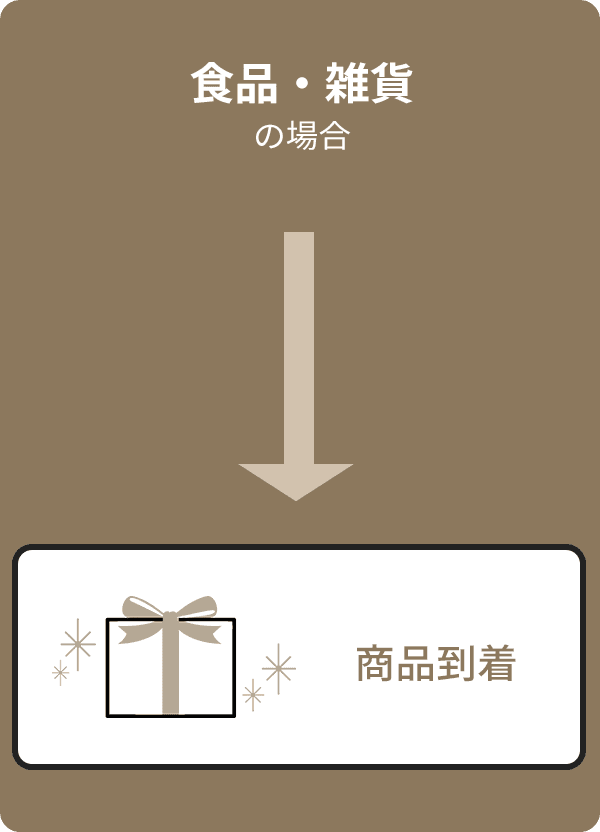 食品・雑貨の場合