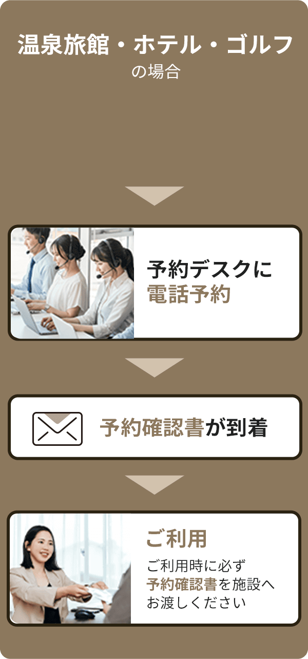 温泉旅館・ホテル・ゴルフの場合
