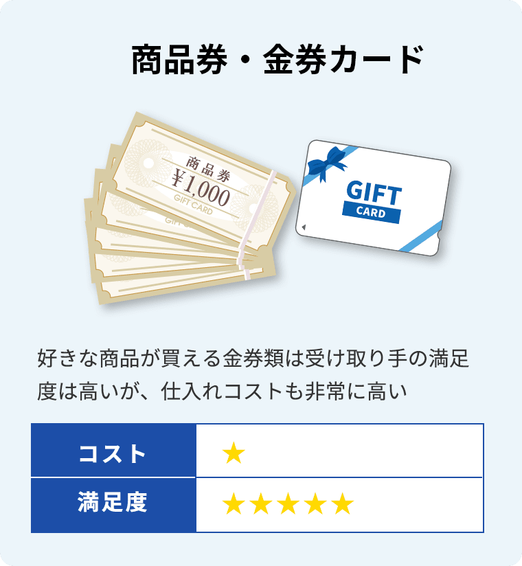 商品券・金券カード　好きな商品が帰る金券類は受け取りての満足度は高いが、仕入れコストも非常に高い　コスト★１　満足度★５